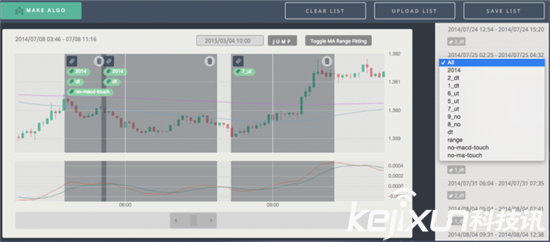 阿爾法狗不足懼:人類(lèi)有一樣?xùn)|西程序替代不了!