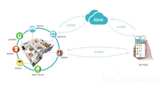 阿里巴巴CEO張勇:物聯(lián)網(wǎng)正處于暴風(fēng)雨前夜!