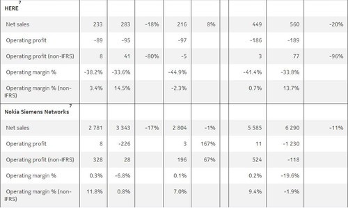 諾基亞手機還能否回歸? 先看它在干啥…