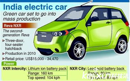 印度阿三真牛逼：馬斯克特斯拉被100%關稅嚇尿了