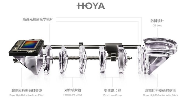 華碩鷹眼3倍變焦+4級光學防抖 華碩商城現貨在售