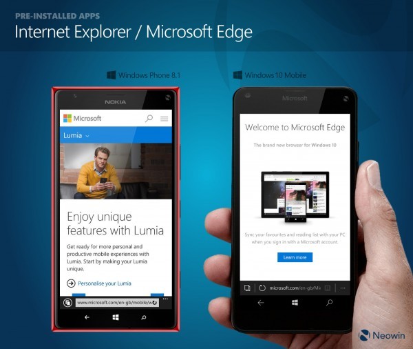 IE/Microsoft Edge瀏覽器