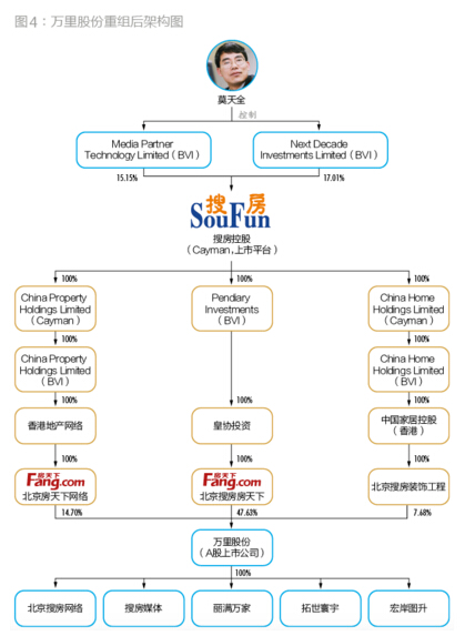2015并購盤點:“火爆”背后隱含著某種必然