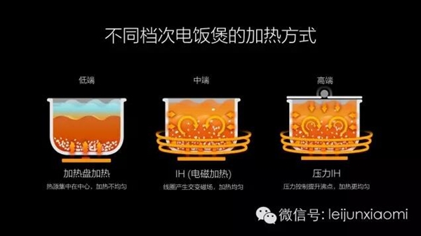 雷軍：日本電飯煲到底好在哪兒？