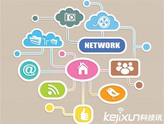 未來科技的六大趨勢：終結(jié)者機(jī)器人是其一