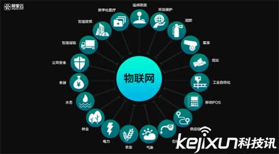 未來科技的六大趨勢：終結(jié)者機(jī)器人是其一