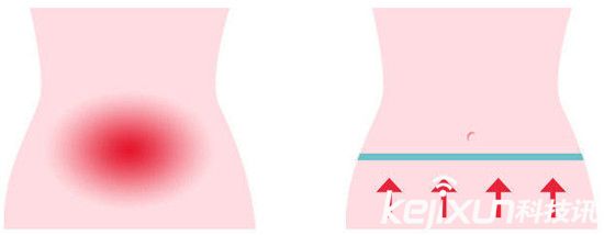 大姨媽怎么緩解疼痛？姨媽神器Livia來幫您