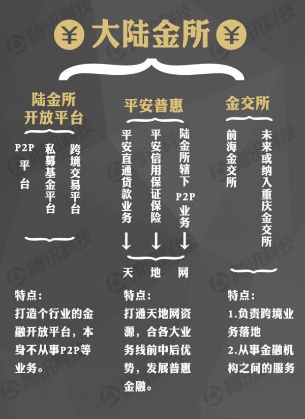 保險(xiǎn)巨頭的野心:平安進(jìn)軍互聯(lián)網(wǎng)會(huì)威脅BAT嗎?