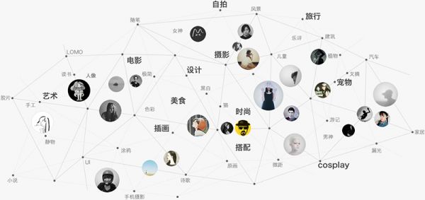 網(wǎng)易LOFTER 輕博客 圖片社交