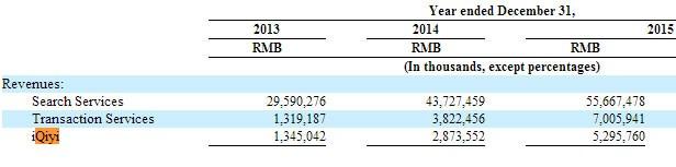 李彥宏 百度年報 愛奇藝