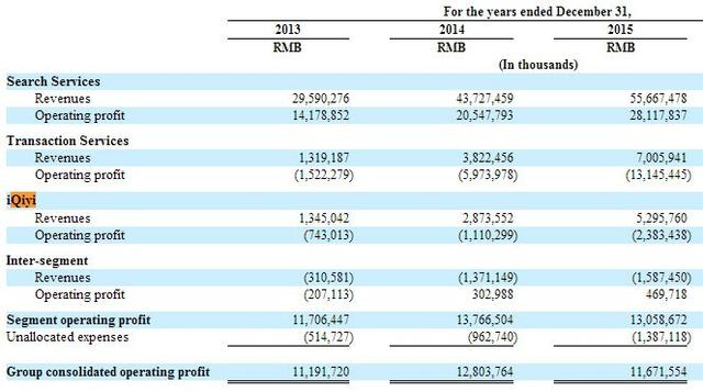 李彥宏 百度年報 愛奇藝