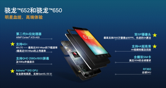 處理器加持 vivo X6S&X6SPlus升級高通8976