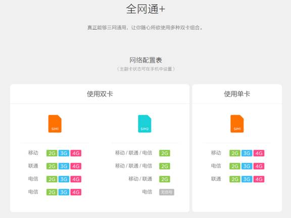 處理器加持 vivo X6S&X6SPlus升級高通8976