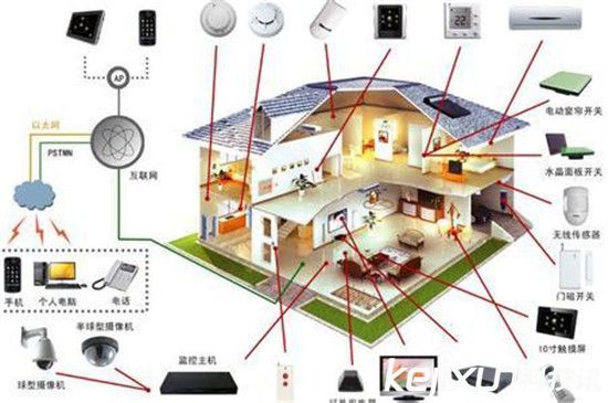 智能家居大盤(pán)點(diǎn) 輕松享受智能生活