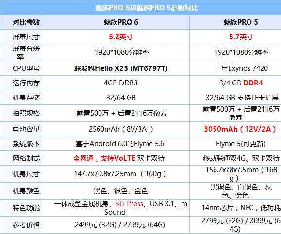 關于"魅族PRO 6" 你應該知道的20件事 