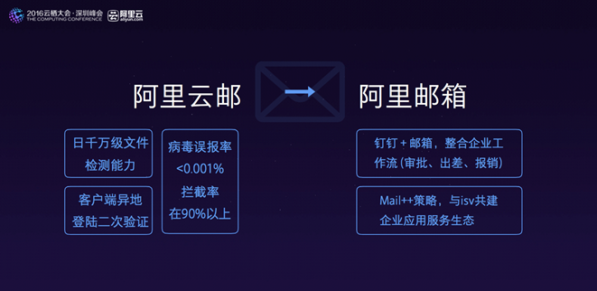 云棲大會 阿里云棲大會 專有云