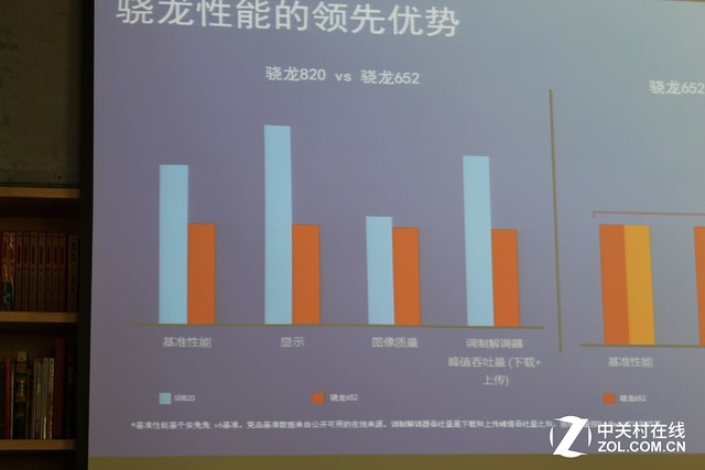 驍龍652品鑒會:性能僅次于820/625有戲 