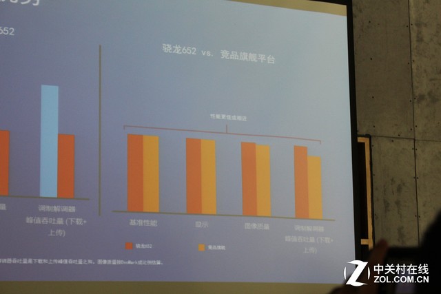 驍龍652品鑒會:性能僅次于820/625有戲 