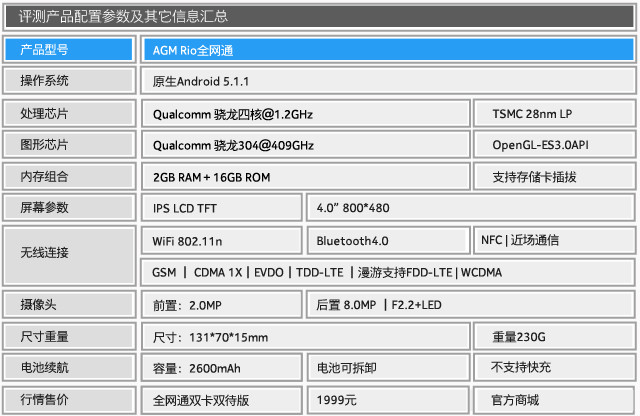 定義都市輕旅行 AGM Rio三防手機評測（待審核） 