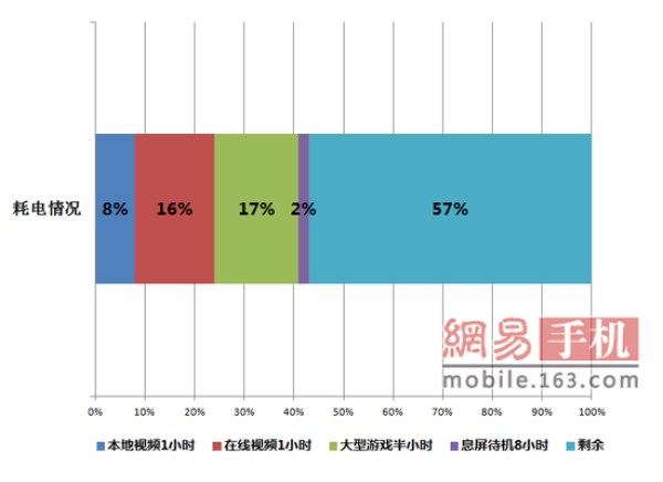 OPPO R9評測:強悍自拍+極速VOOC閃充