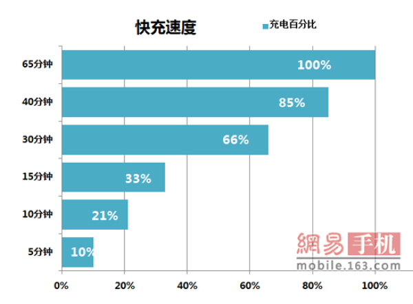 OPPO R9評測:強悍自拍+極速VOOC閃充