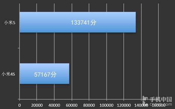 硬件篇（1）_小米手機5第5張圖
