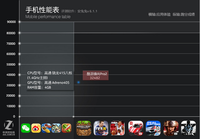 酷派鋒尚pro2評(píng)測(cè)