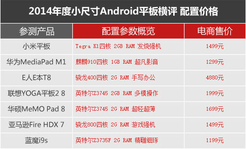 七強(qiáng)爭(zhēng)雄 2014小尺寸Android平板橫評(píng) 