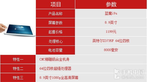 七強(qiáng)爭(zhēng)雄 2014小尺寸Android平板橫評(píng) 