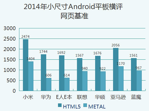 七強爭雄 2014小尺寸Android平板橫評