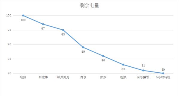 樂(lè)檬K5 Note怎么樣 聯(lián)想樂(lè)檬K5 Note評(píng)測(cè)