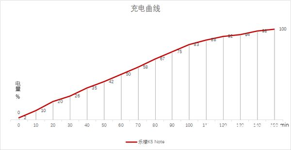 樂(lè)檬K5 Note怎么樣 聯(lián)想樂(lè)檬K5 Note評(píng)測(cè)