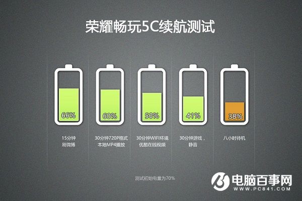 榮耀5C值得買嗎？榮耀暢玩5C評測