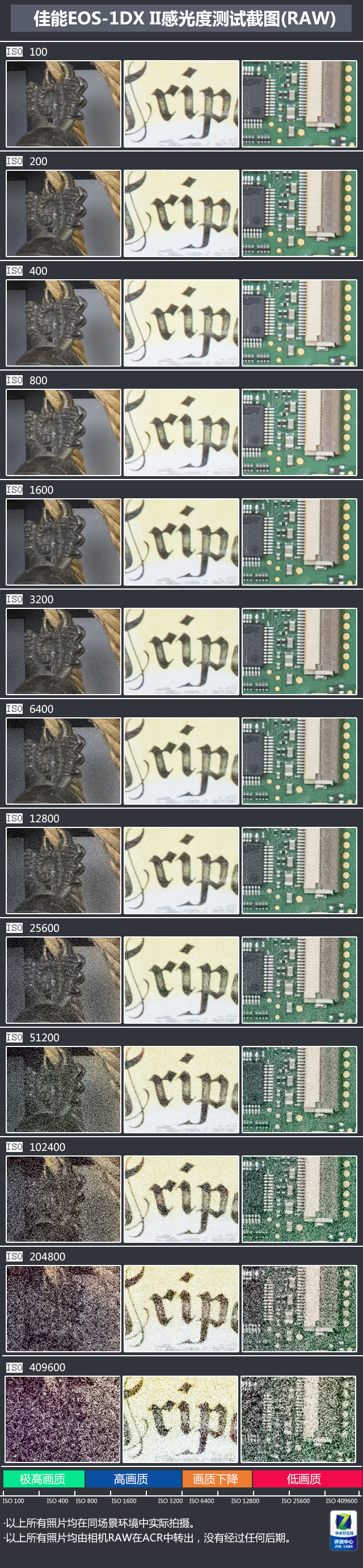 到底是不是比D5強的1DXII占坑 