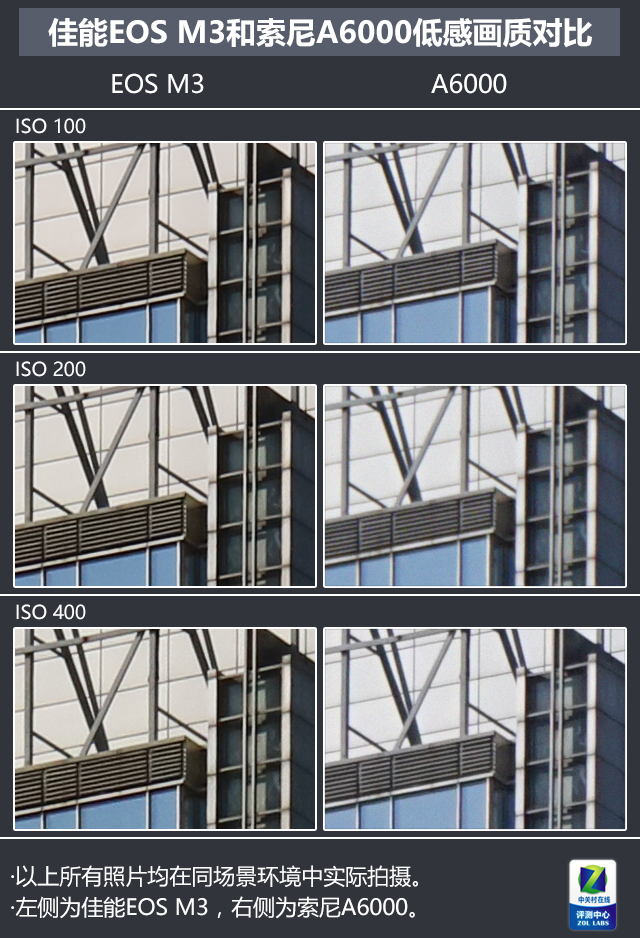 入門無反之爭 佳能M3對比索尼A6000