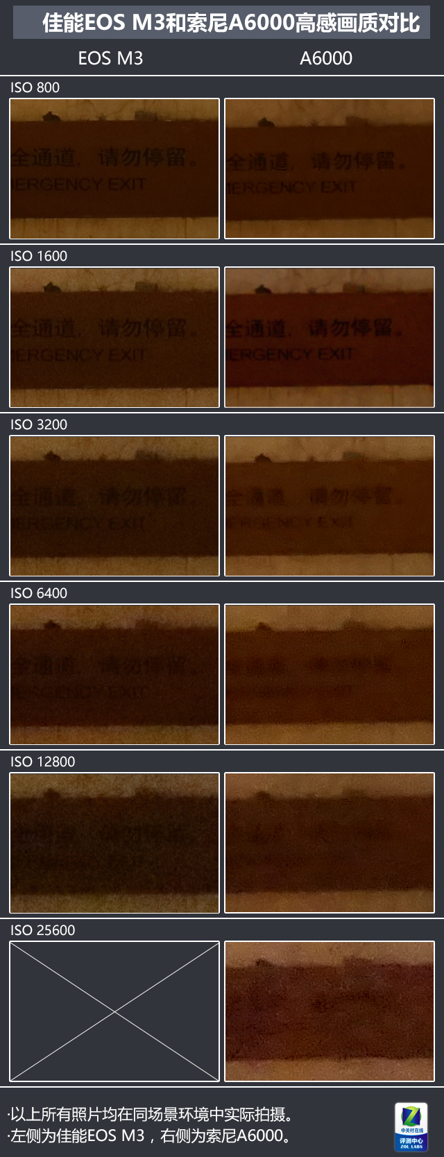 入門無反之爭 佳能M3對比索尼A6000