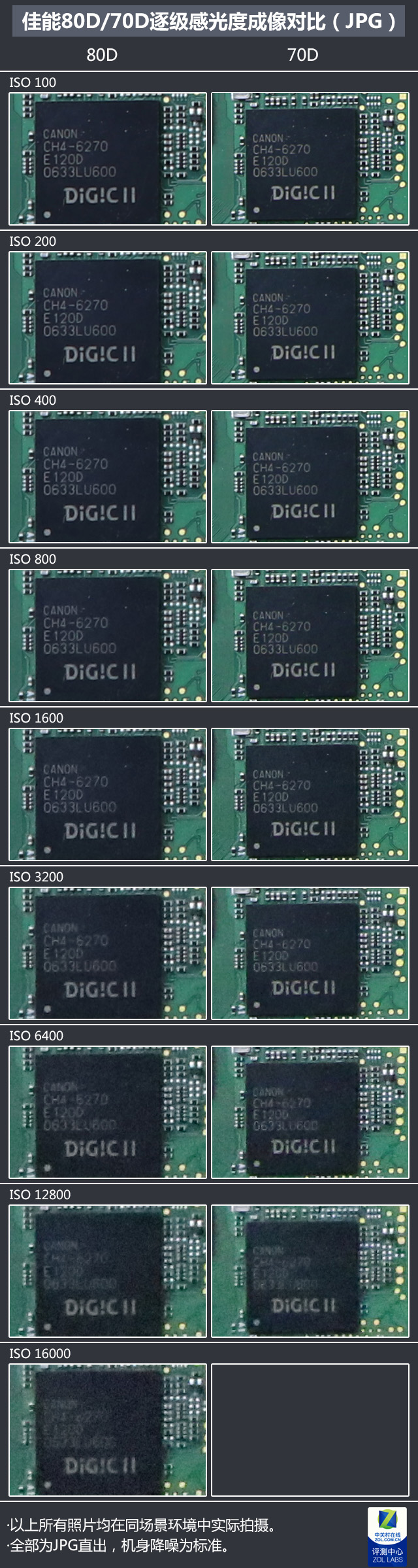 畫質對焦大不同 佳能80D/70D對比評測