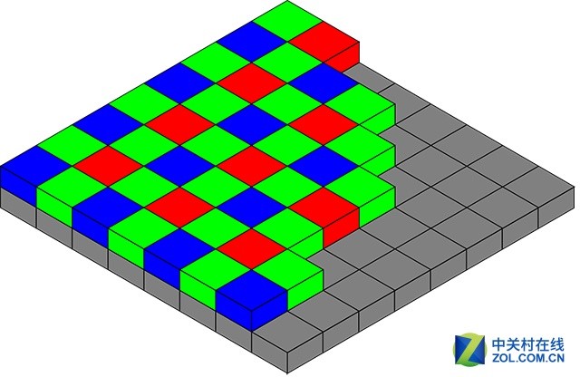 1+1更好？ 由華為P9看雙鏡頭設計發展史 