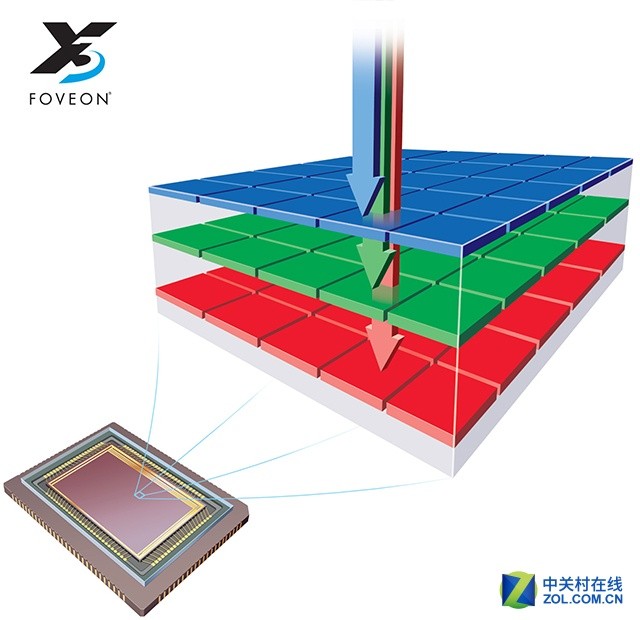 1+1更好？ 由華為P9看雙鏡頭設計發展史 