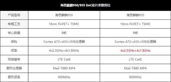 華為P9 Plus值得買嗎 華為P9 Plus評測