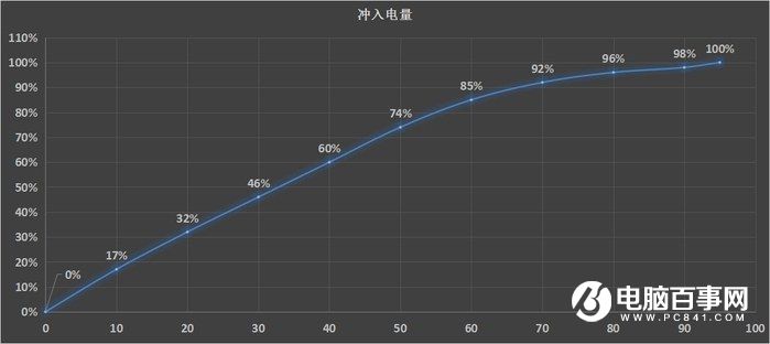 國產手機新標桿 vivo Xplay5全面評測