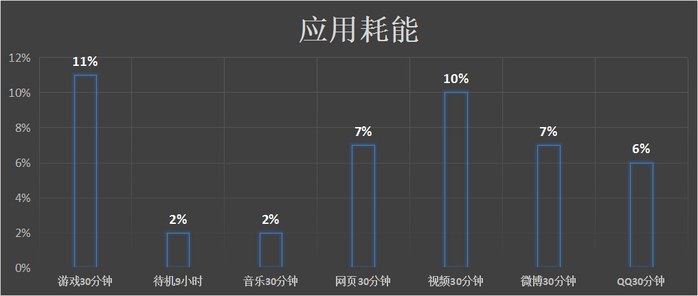 國產手機新標桿 vivo Xplay5全面評測