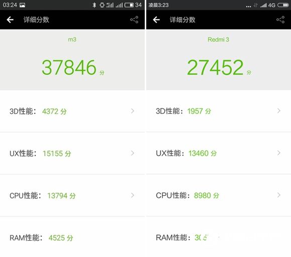 誰是百元機王者?魅藍3和紅米3對比評測