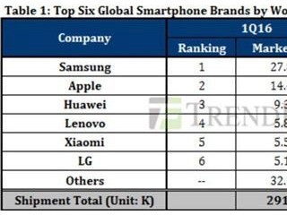 華為給國產手機長臉了：向蘋果授權769件專利