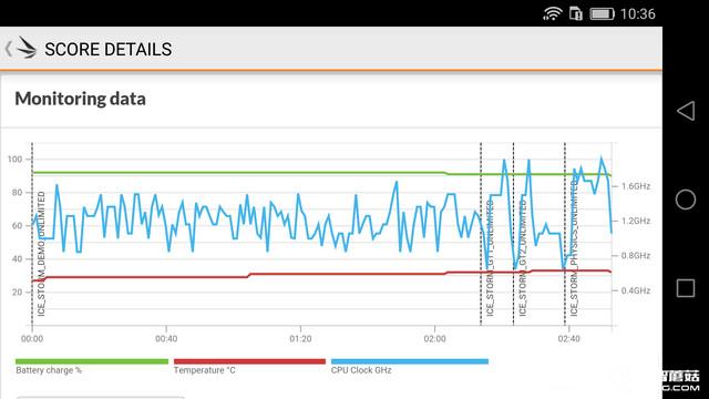 華為 P9 Plus評(píng)測：顏值+能力雙重?fù)?dān)當(dāng)者