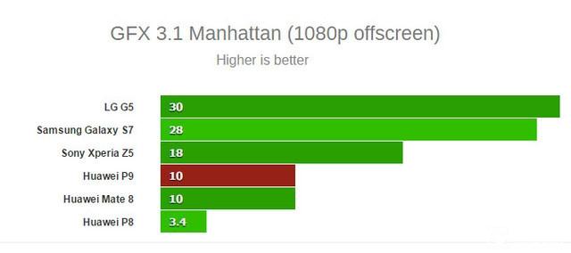 華為 P9 Plus評(píng)測：顏值+能力雙重?fù)?dān)當(dāng)者