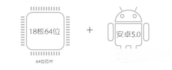 64位芯片+<a href=/mobile/android/ target=_blank class=infotextkey>安卓</a>系統 64位芯片+安卓系統