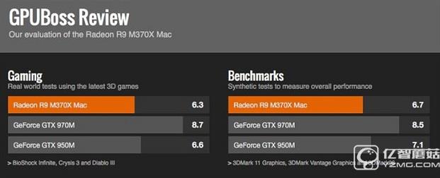 入手前三思 Mac電腦的OS X有這些缺點