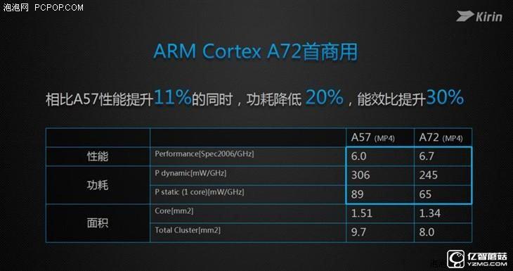 華為榮耀V8評測：極致科技集大成者 內斗華為P9？