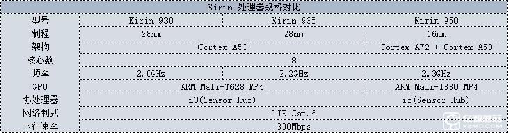 華為榮耀V8評測：極致科技集大成者 內斗華為P9？